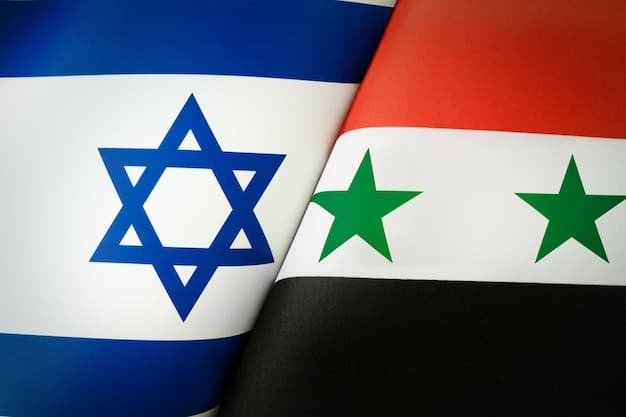 Israel and Syria normalize relations by...?